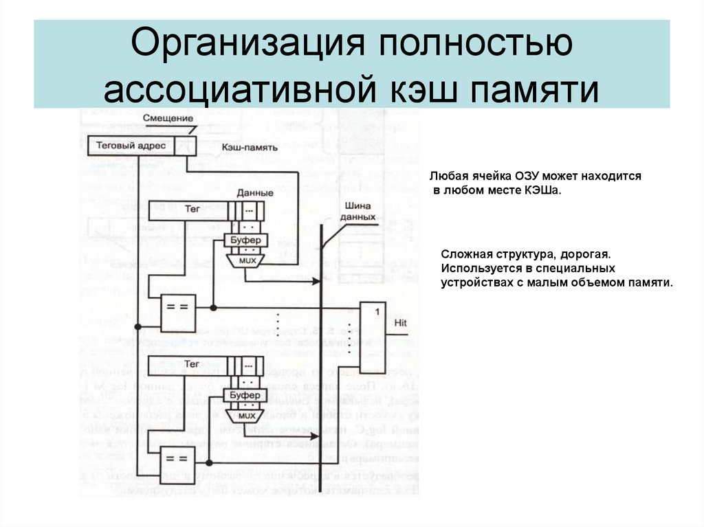 Разновидности кэш памяти структурная схема памяти