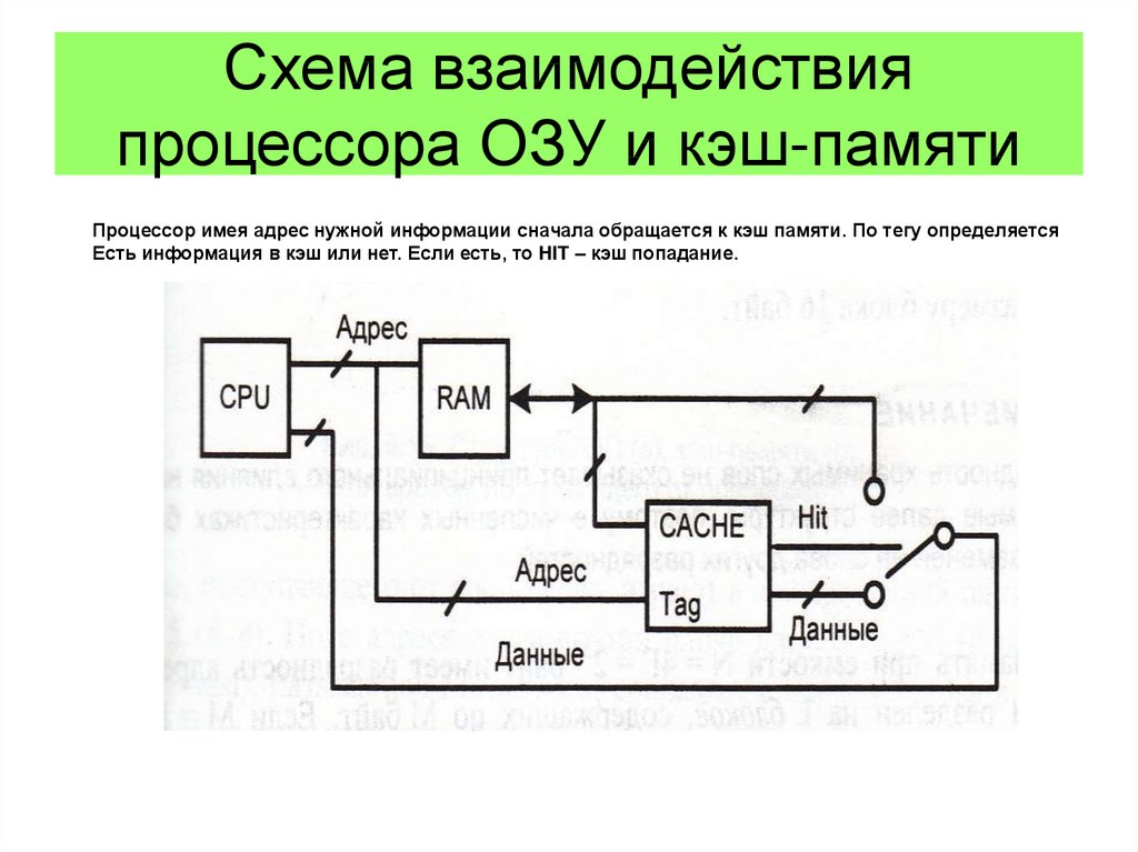 Схема функционирования кэш памяти - 82 фото