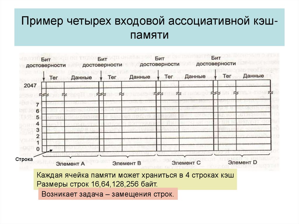 Как на английском кэш память