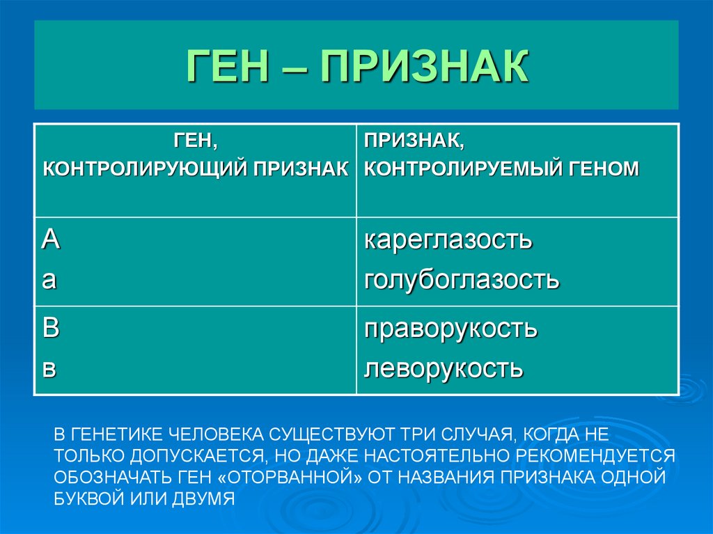 Признак признака. Ген признак. Признак в генетике это. Гены и их признаки. Генотип определенного признака человека.