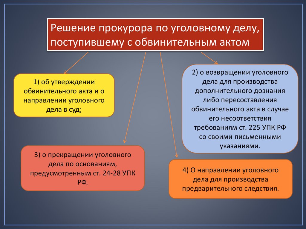 Особенности производства дознания в сокращенной форме