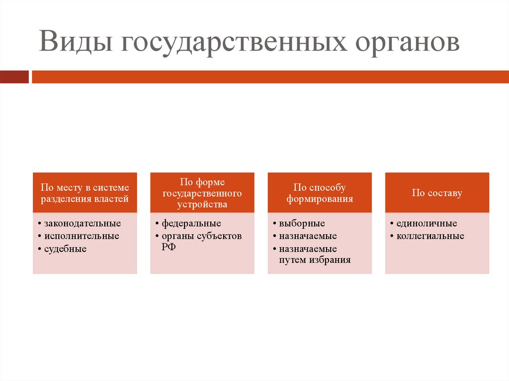 Признаки государственного органа российской федерации
