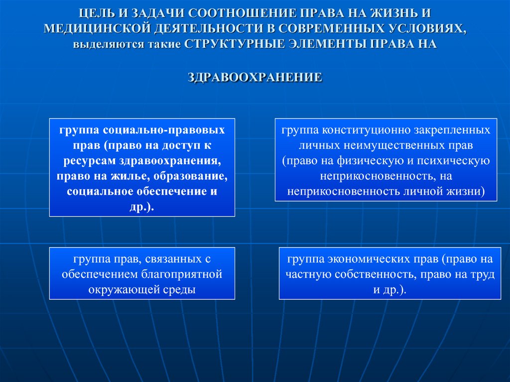 Правая цель. Цели и задачи изучения права. Задачи медицинского права. Цели и задачи медицинского права. Задачи права в современном обществе.