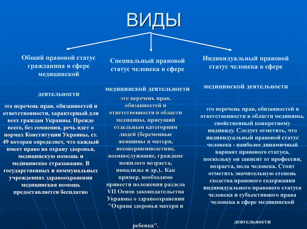 Индивидуально правовой характер