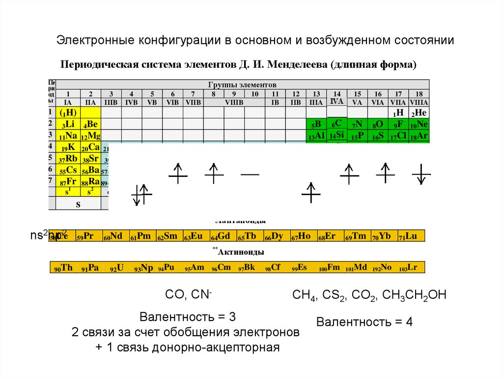 Ns1 какие элементы. Cs2 схема валентности. Валентность в химии. Ns1np2 в возбужденном состоянии. Элементы в возбужденном состоянии ns1np2.