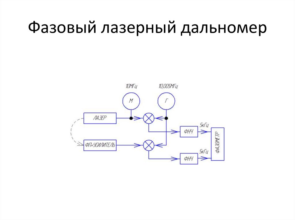 Блок схема лазера