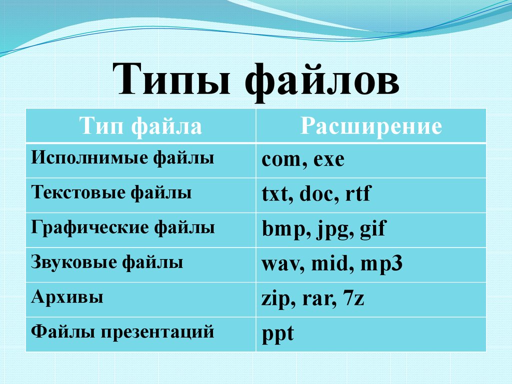 Презентации какой тип файла