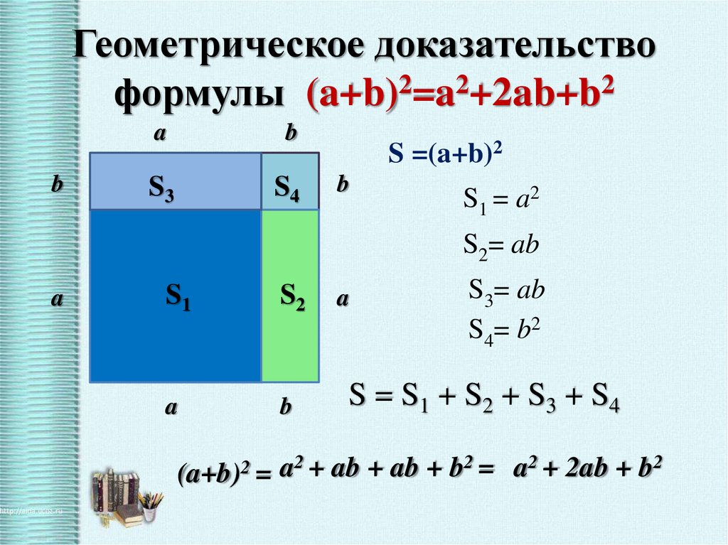 Доказательство формулы. Геометрическое доказательство формул сокращенного умножения. Формула a+b 2. Доказательство формулы (a+b)2. A 2 2ab b 2 формулы.