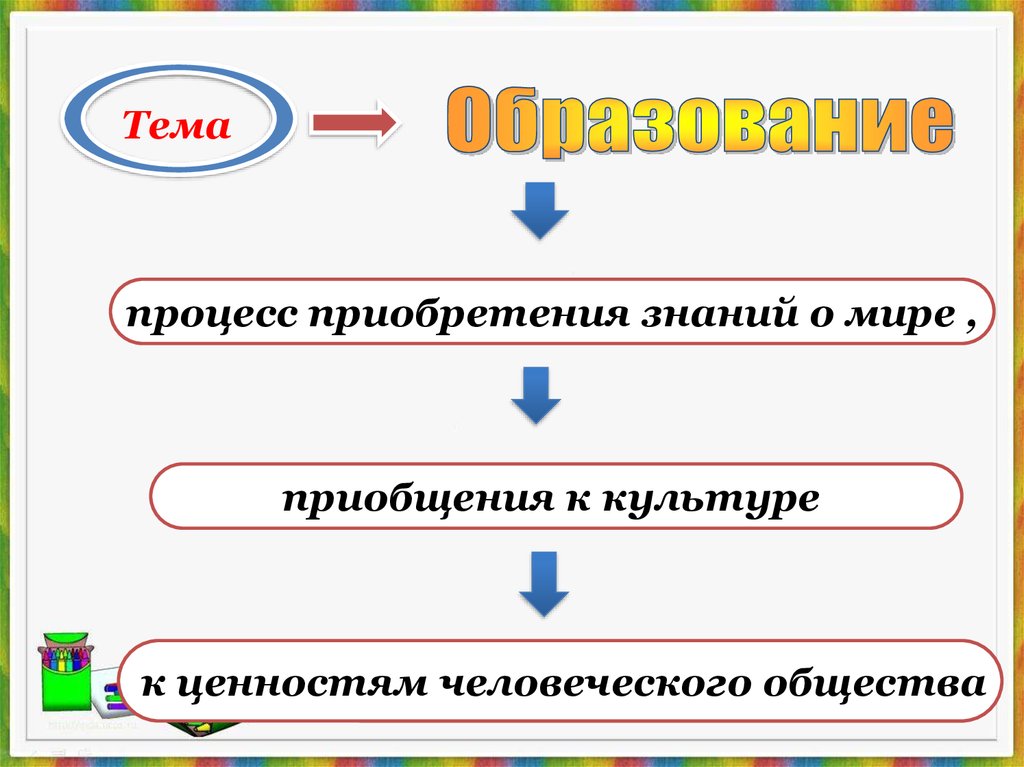 Процесс приобщения к культуре называется