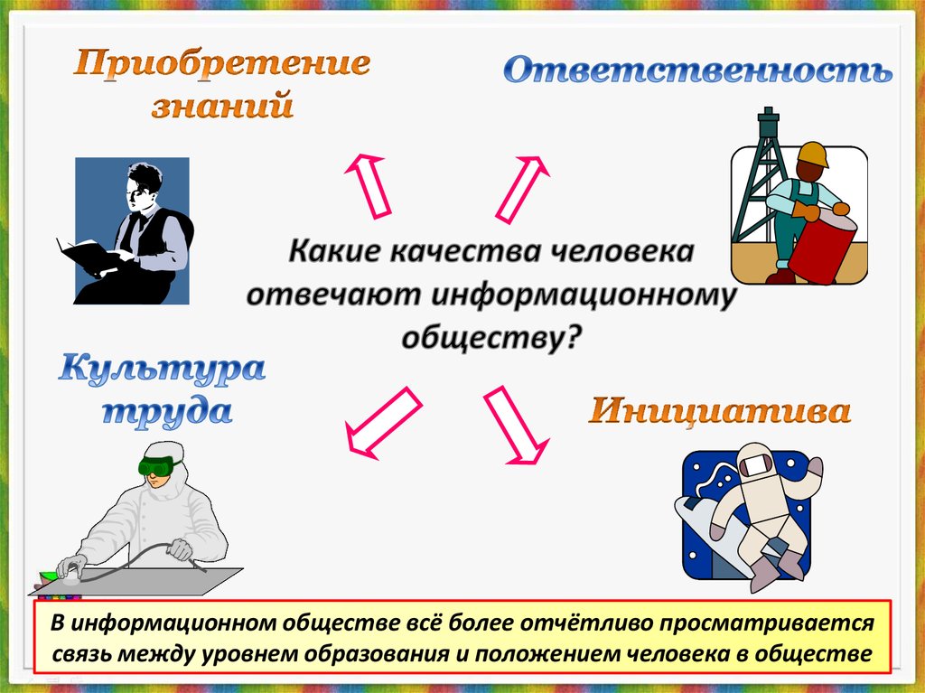 Пути приобщения к культуре