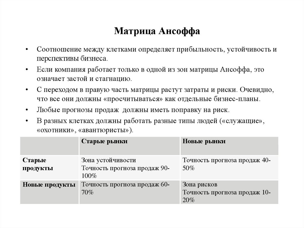 Матрица ансоффа презентация