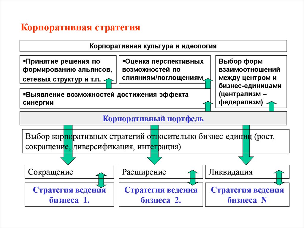 Портфельный анализ проектов