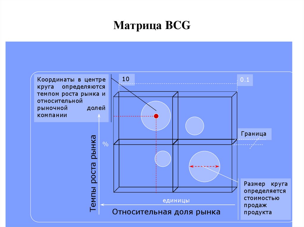 Матрица бкг рисунок