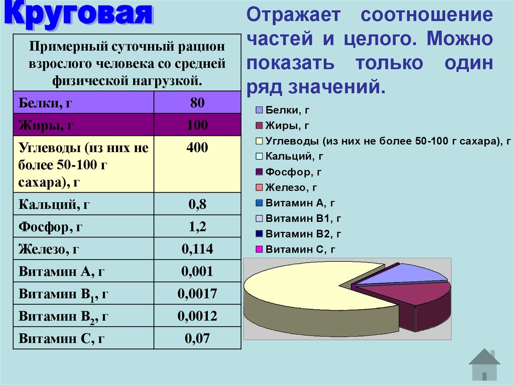 Работа с диаграммами в powerpoint 2016