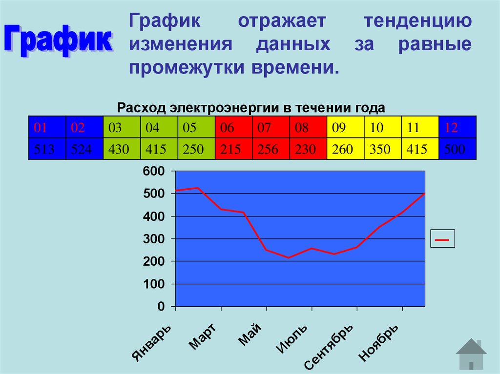 Работа с диаграммами в powerpoint 2016