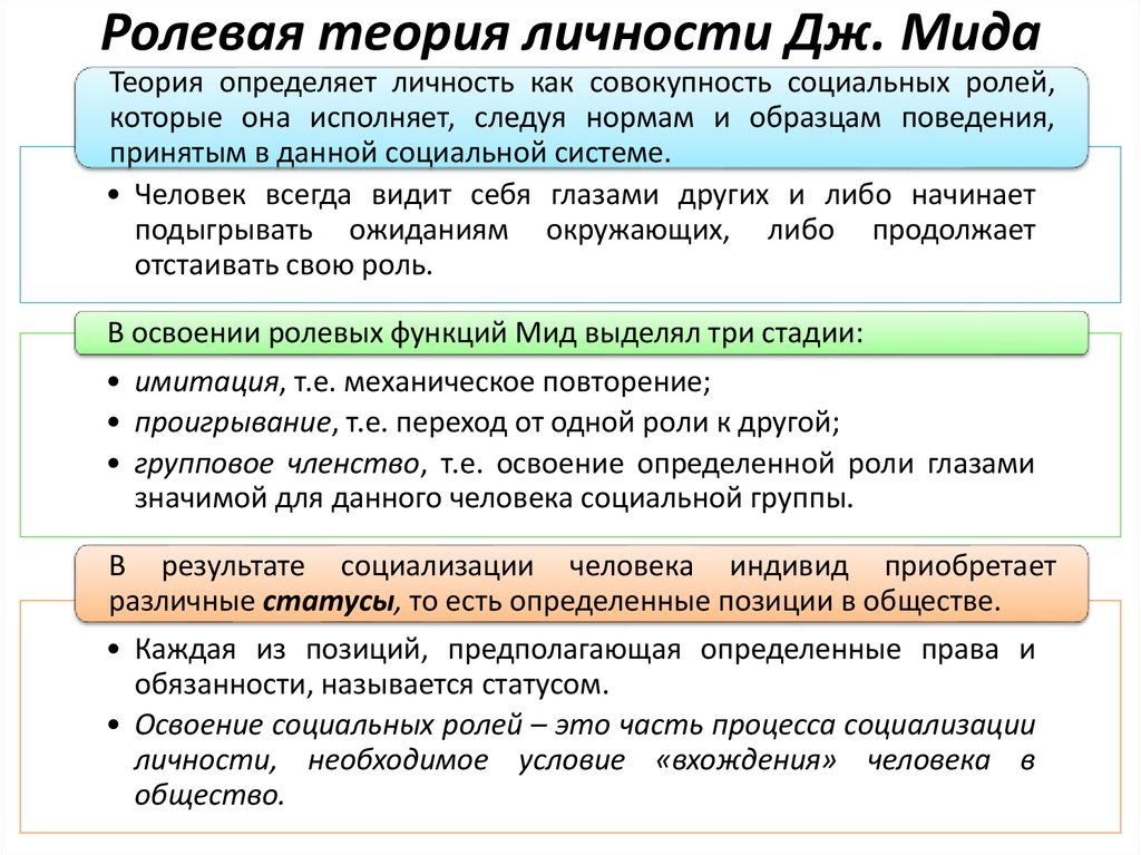 Согласно дж миду в ролевой игре