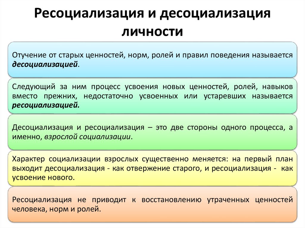 Десоциализация. Примеры ресоциализации. Примеры десоциализации и ресоциализации. Социализация десоциализация ресоциализация. Понятие ресоциализация.