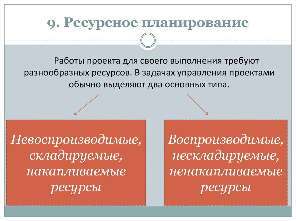 Методы ресурсного планирования