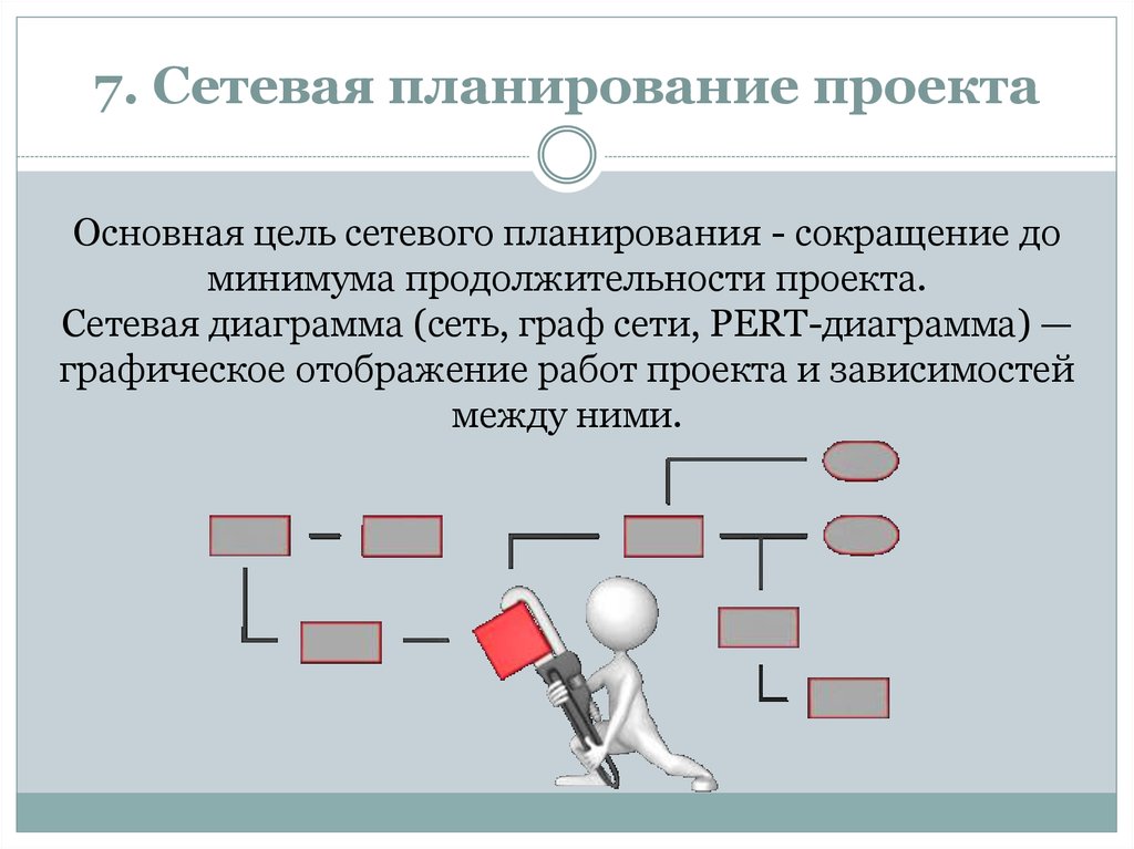 Инструменты планирования проекта