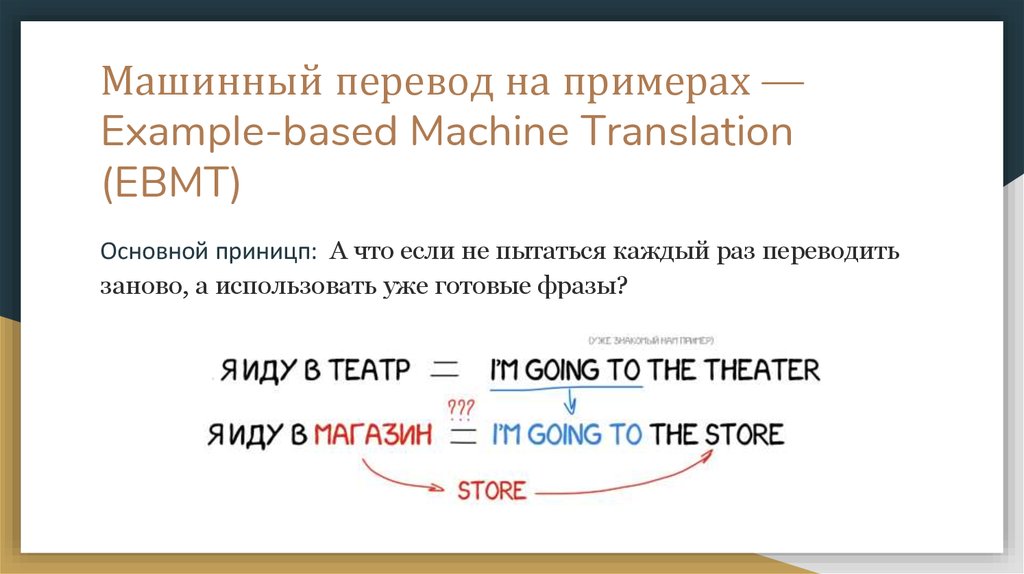 Дата рождения машинного перевода