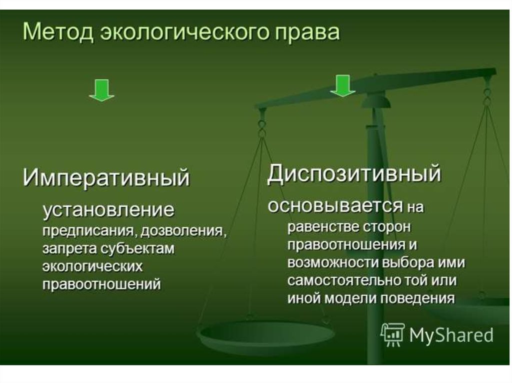 Презентация право 7 класс