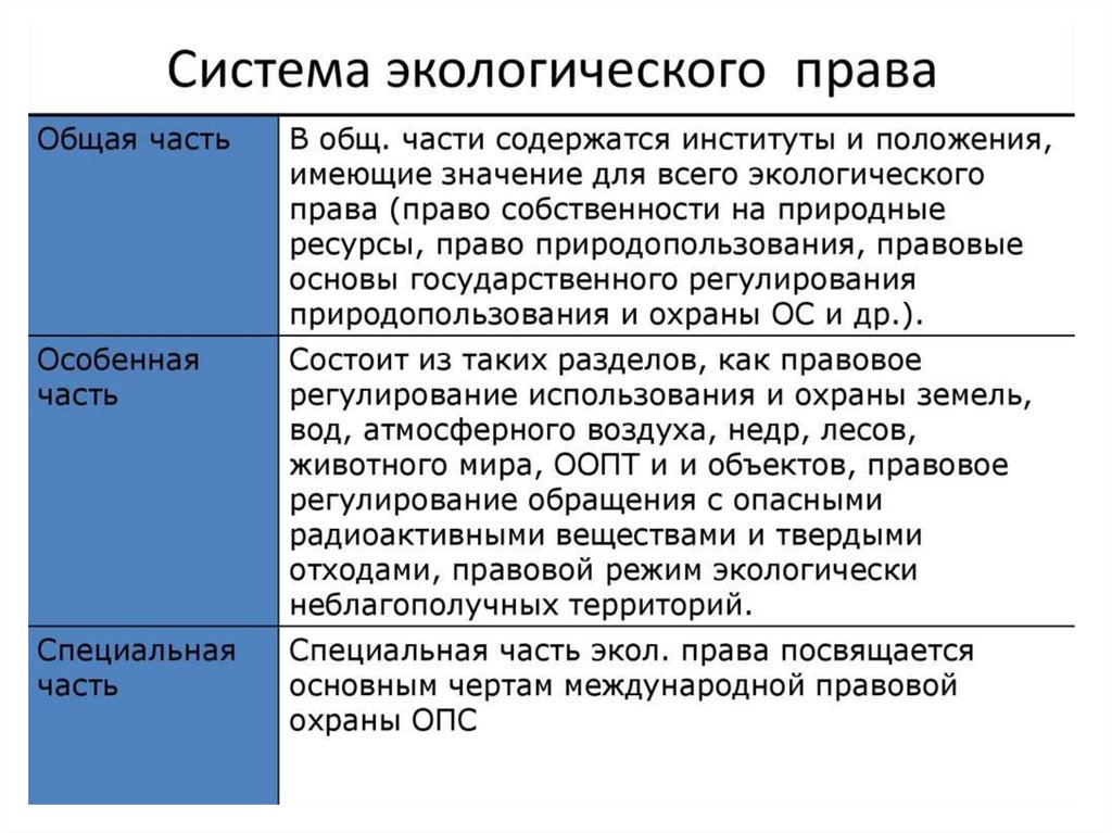 Предмет экологического права презентация