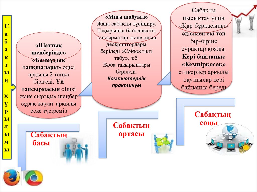 Ортақ пайдалану файлдарын орналастыру редакциялау жүктеу презентация