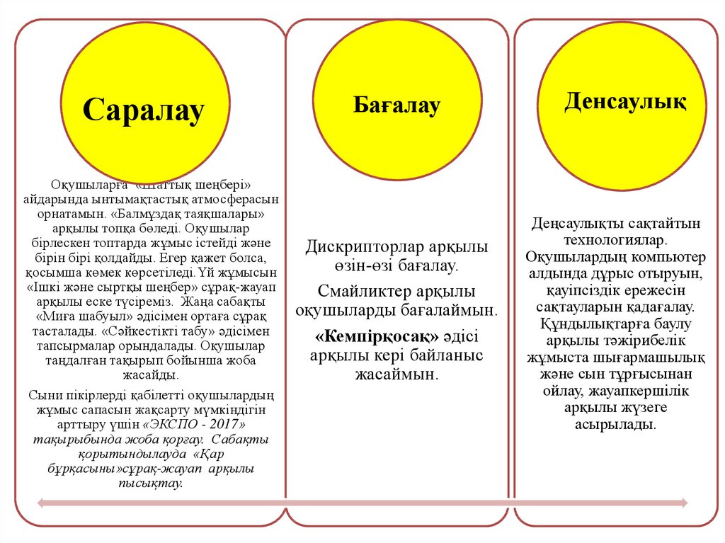 Ортақ пайдалану файлдарын орналастыру редакциялау жүктеу презентация