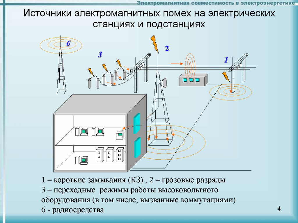 Источники электромагнитных помех на электрических станциях и подстанциях