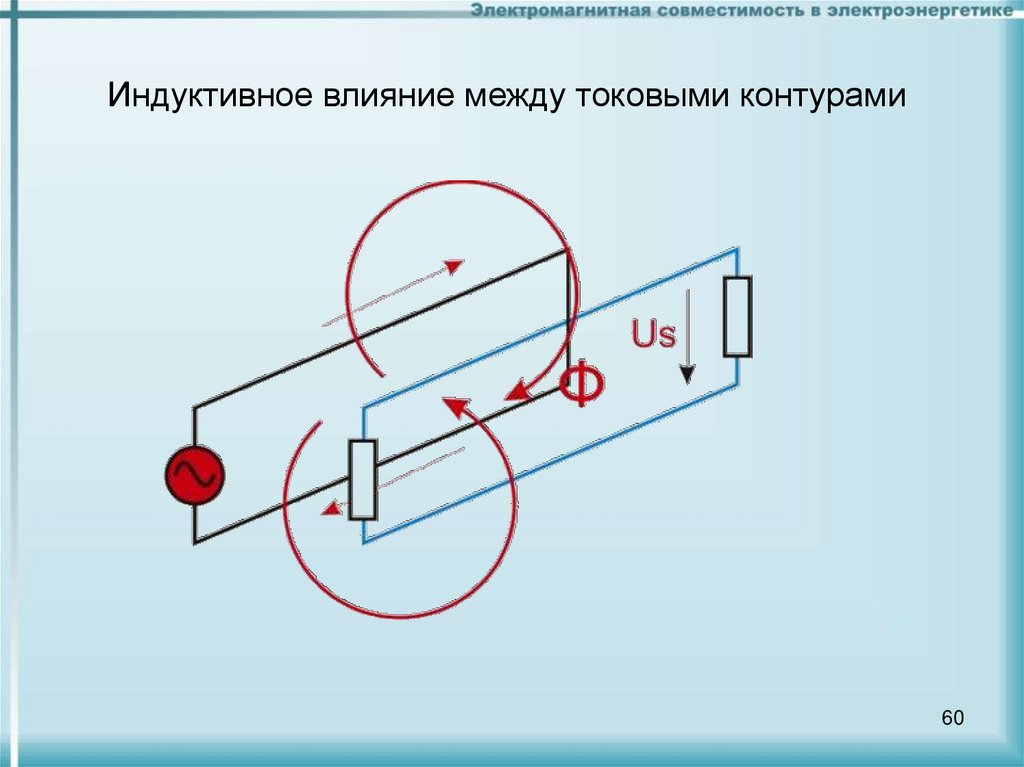 Влияние между. Электромагнитная помеха. Электромагнитные помехи. Индуктивное влияние. Индуктивные и индуктивные помехи.