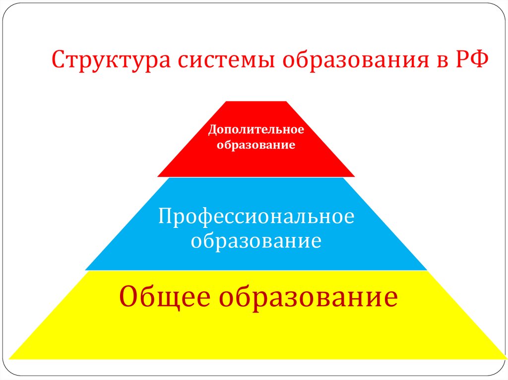 Как изменилась система образования в мире при активном использовании компьютерных технологий