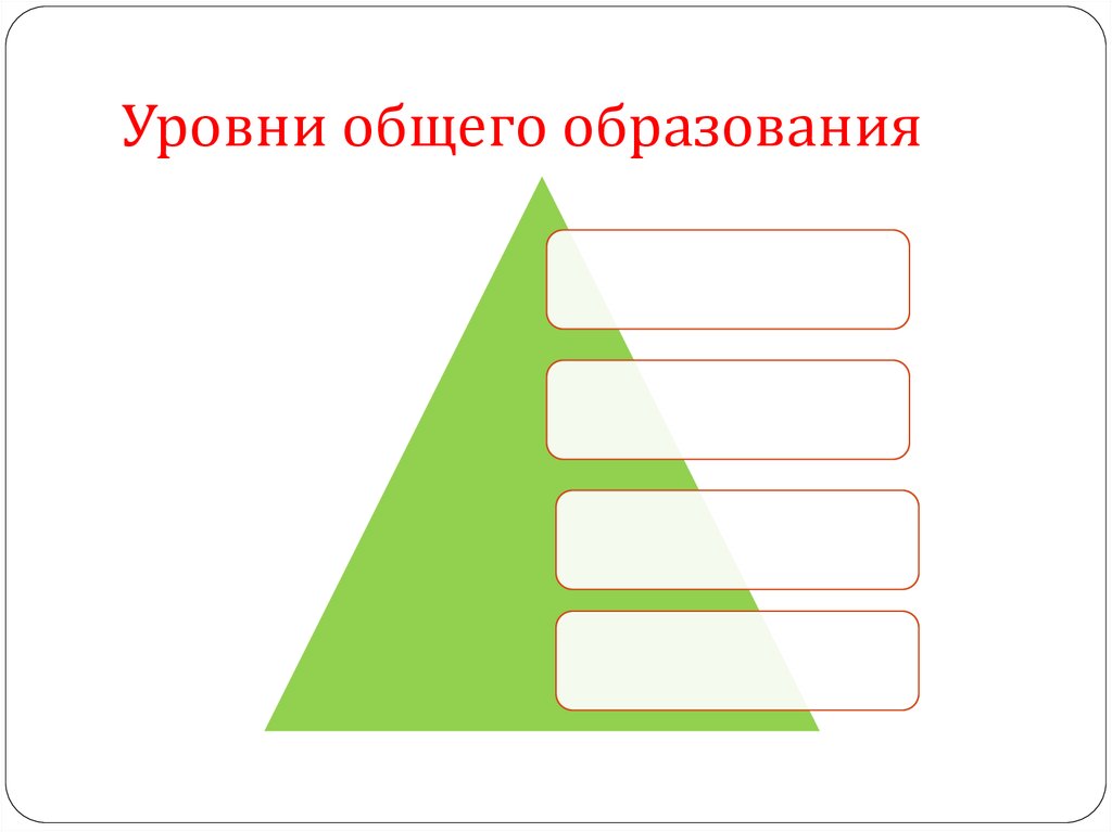 Основные уровни. Уровни общего образования презентация. Уровни общего образования. Уровни общего образования. Презентация 5 класс. Уровень общего образования клипарт.