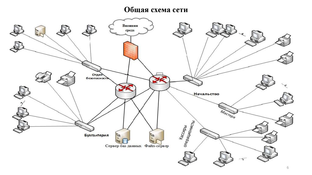 Физическая организация сетей. Схема локальной сети организации. Схема организации сети ЛВС. Логическая схема ЛВС пример. Логическая схема локальной сети предприятия.