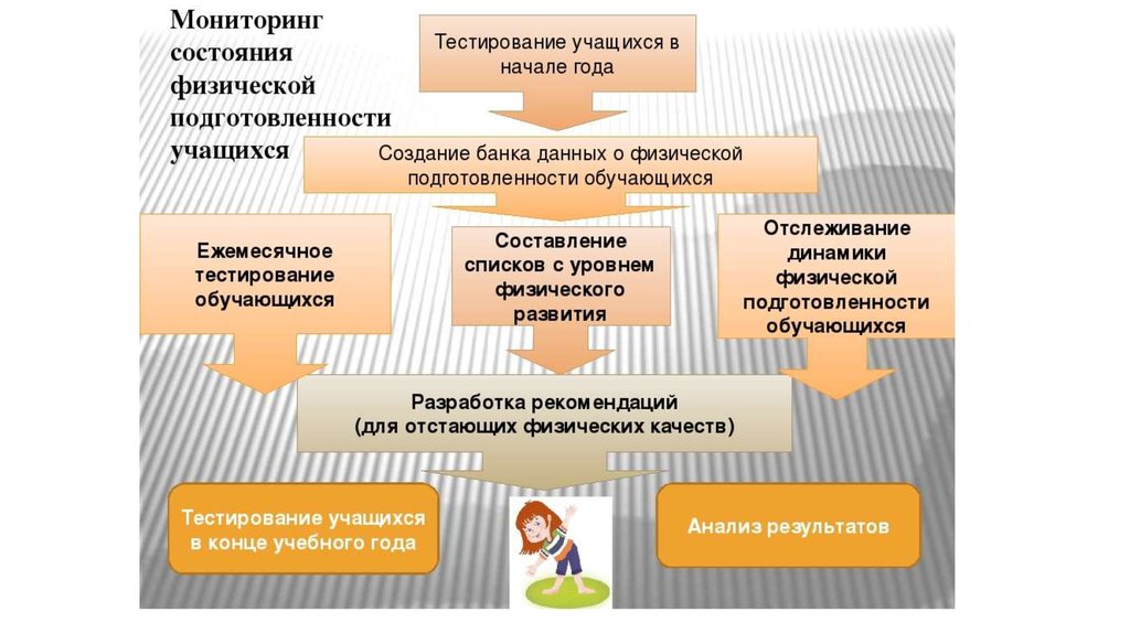 Развитие мониторинга. Мониторинг состояния физической подготовленности. Мониторинг физического состояния школьников. Мониторинг физической подготовленности учеников. Рекомендации по мониторингу физ подготовленности.