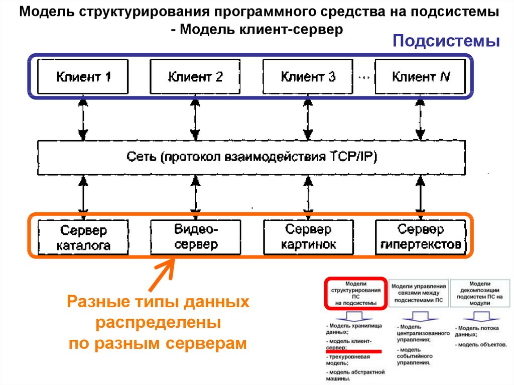 Архитектура программного обеспечения презентация