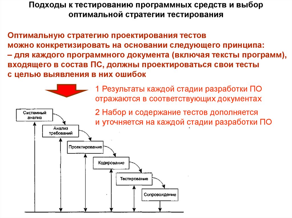 Разработка по оптимальный. Стратегии тестирования приложения. Методы тестирования программного обеспечения таблица. Пример тест-стратегии тестирования. Методика тестирования программных систем.