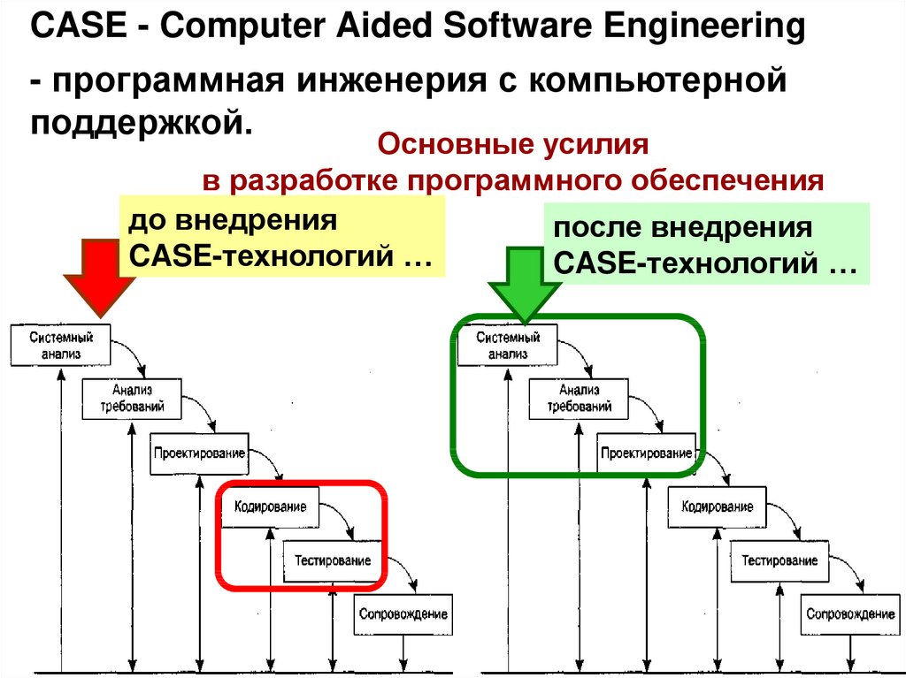 Программные средства управления проектами