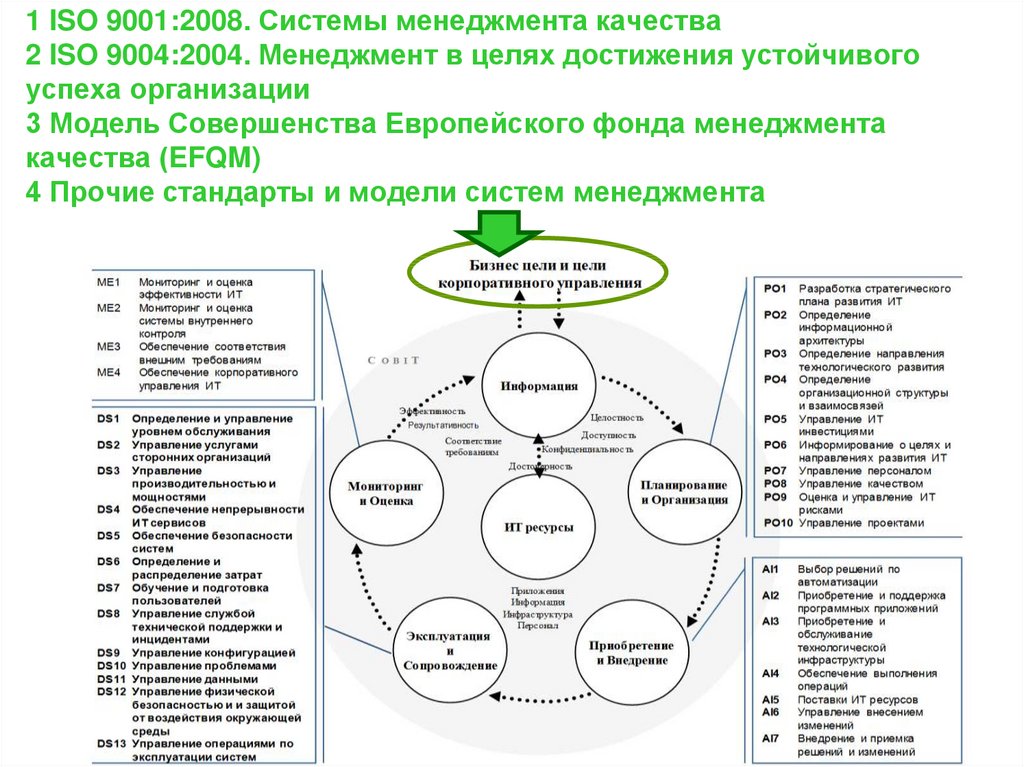 Модель управления развитием бизнеса. Модель качества ПС. Системы управления конспект технология. Конспект простые модели роботов с моделей управления. Разработка принципов экономической географии.