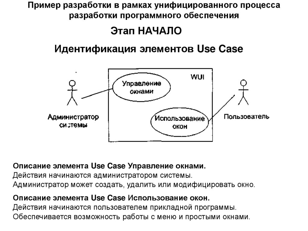 Пример разработки в рамках унифицированного процесса разработки программного обеспечения