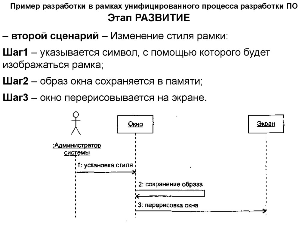 Пример разработки в рамках унифицированного процесса разработки ПО