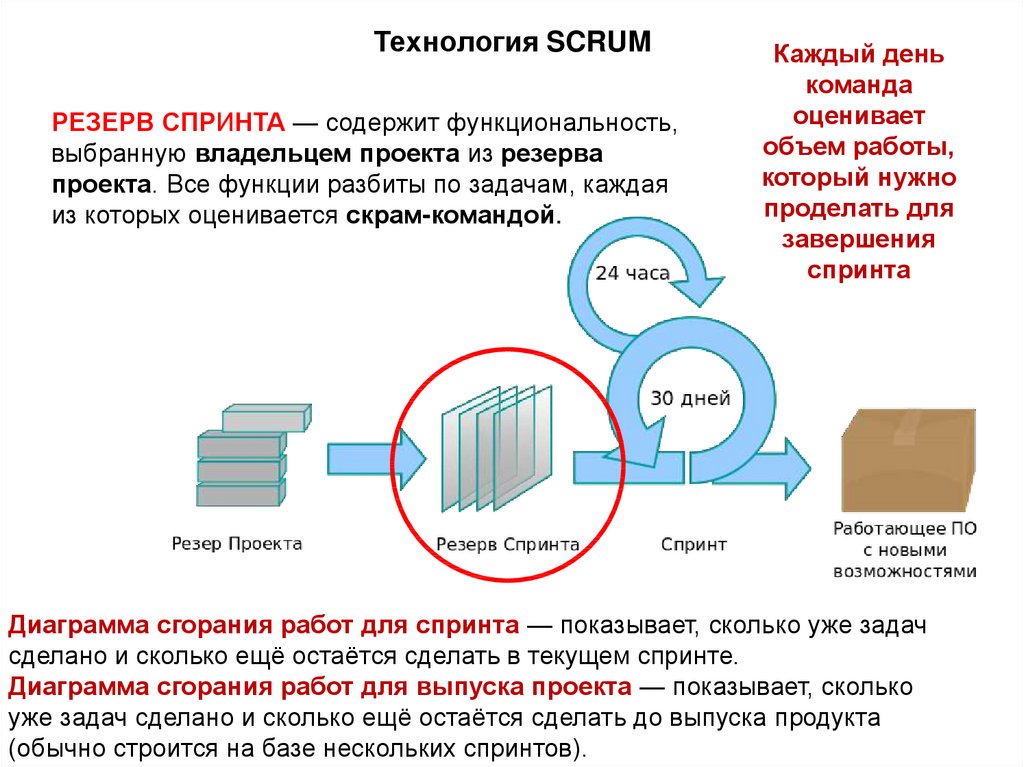 Обзор программных средств для управления проектами