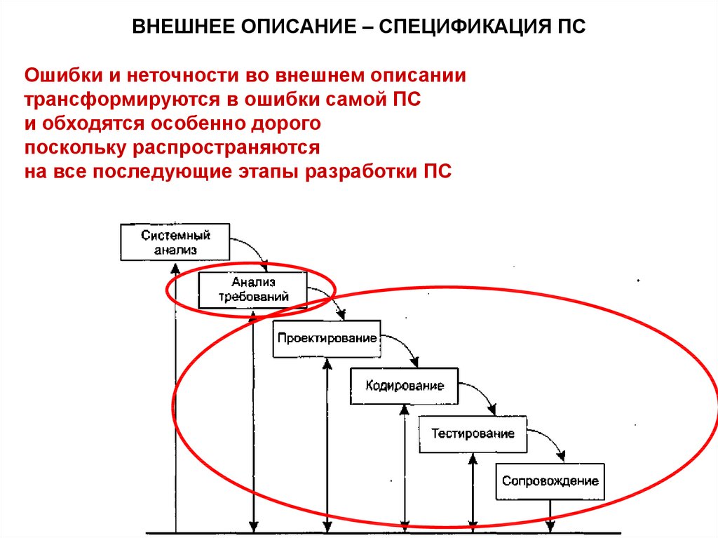 Внешнее описание