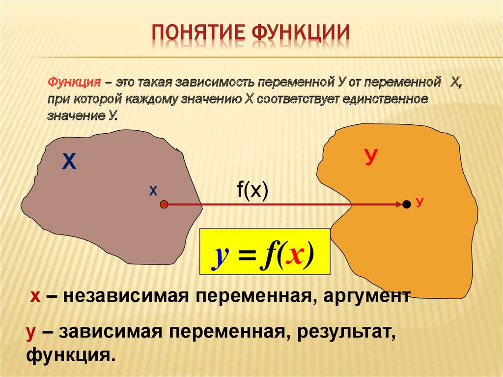 Раскройте понятие функции