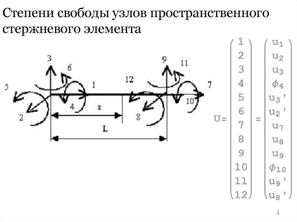 7 степеней свободы