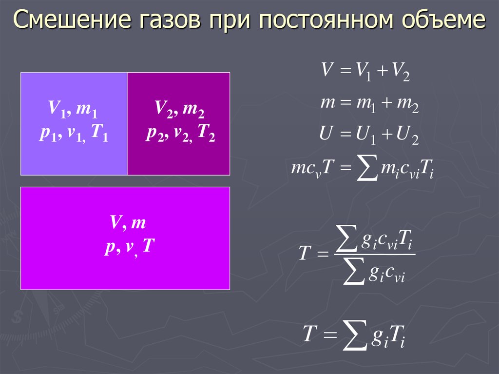 В двух идеальных. Смешение газов. Смешение газов при постоянном объеме. Смешение газов формулы. Смешение двух газов энтропия.