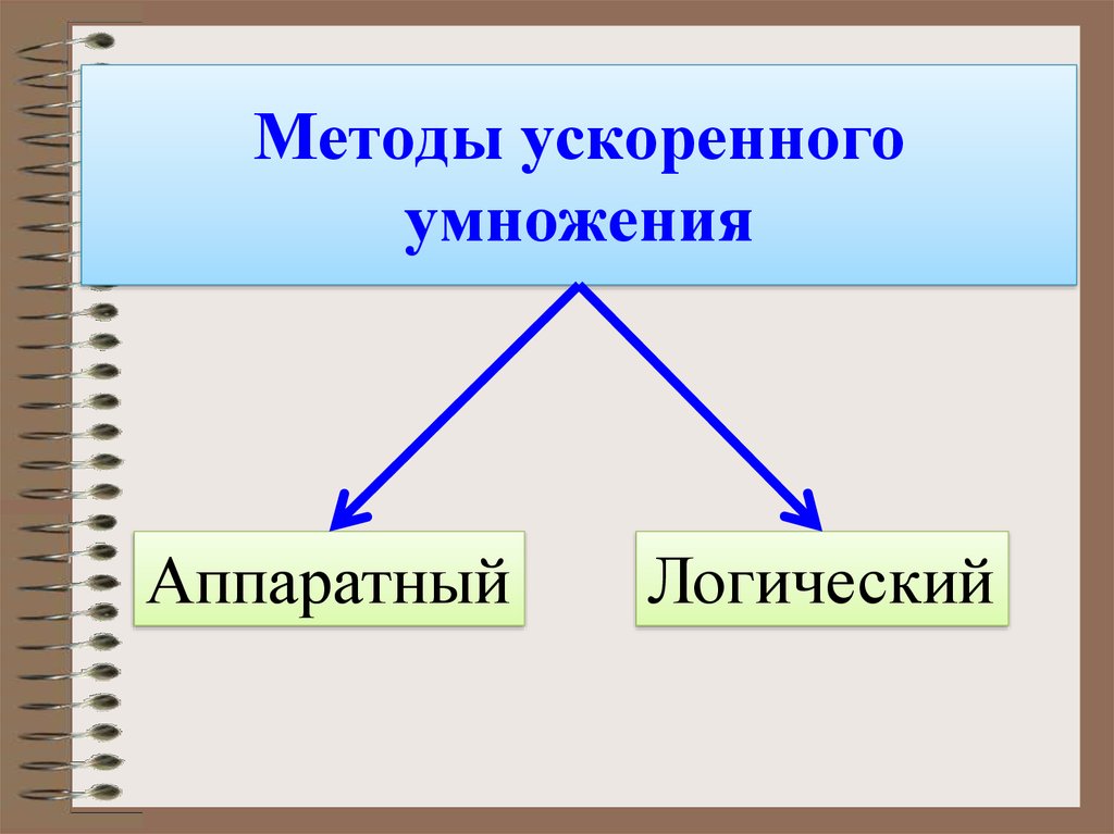 Ускоренное умножение