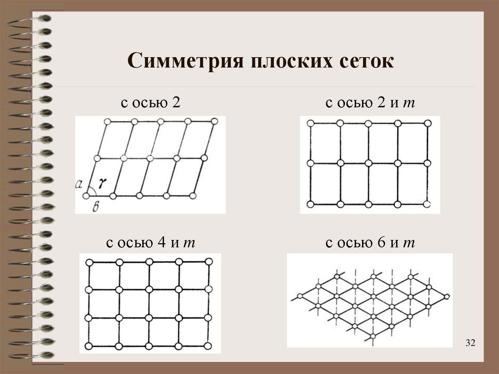 Плоская симметрия