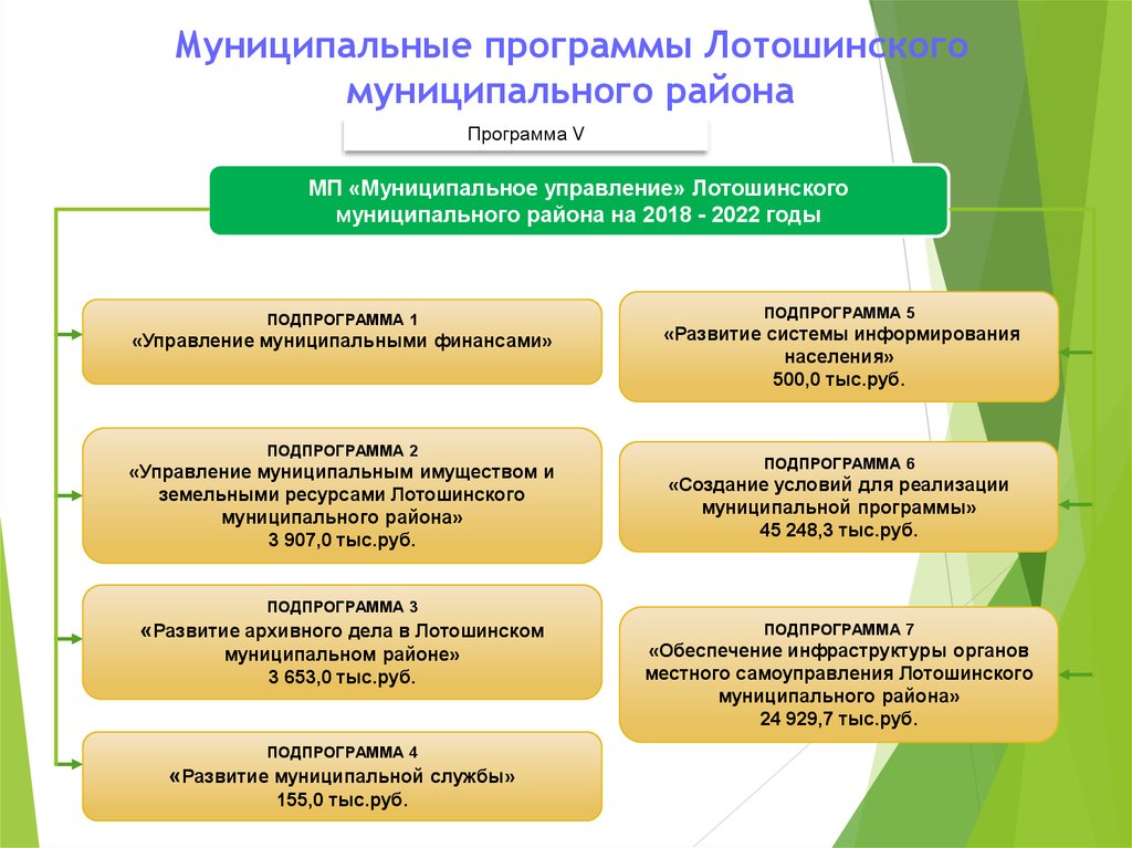 Муниципальные программы Лотошинского муниципального района
