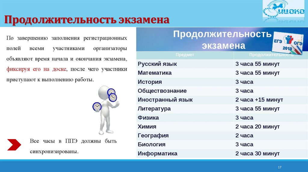 Егэ английский продолжительность