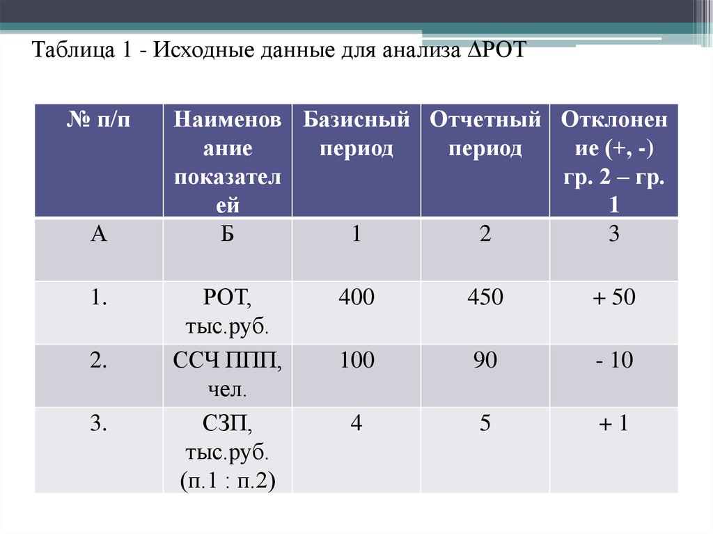 11 способ. Детерминированные таблицы. 1.1 Исходные данные (откуда взялась идея?). Управляющая таблица детерминированного автомата.